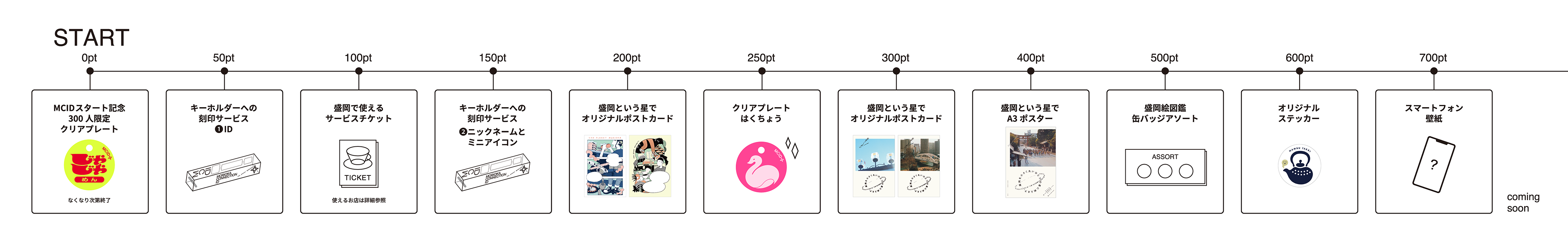ポイント特典